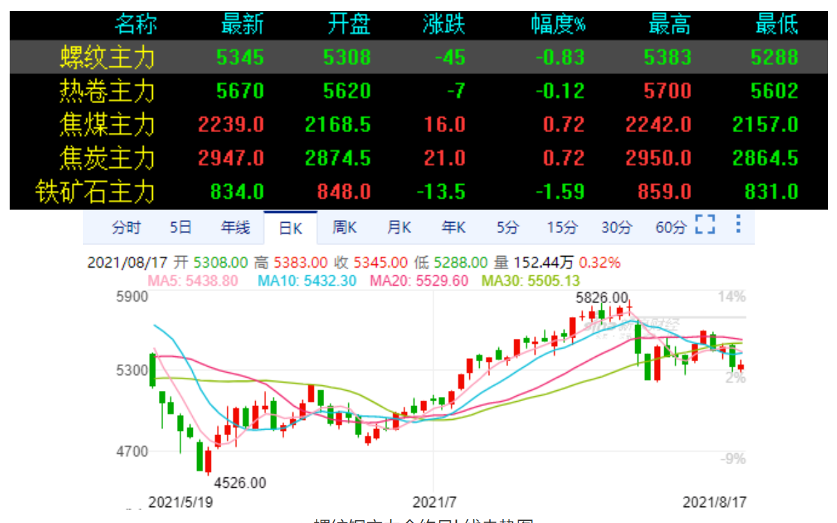 1629275909155112.png 1629275909155112.png