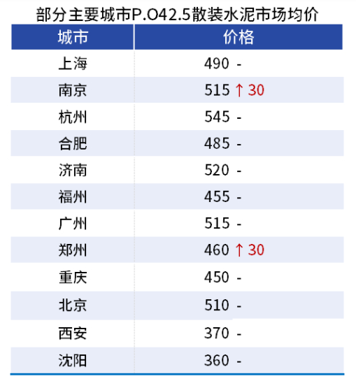 1630996721275936.png 水泥.png