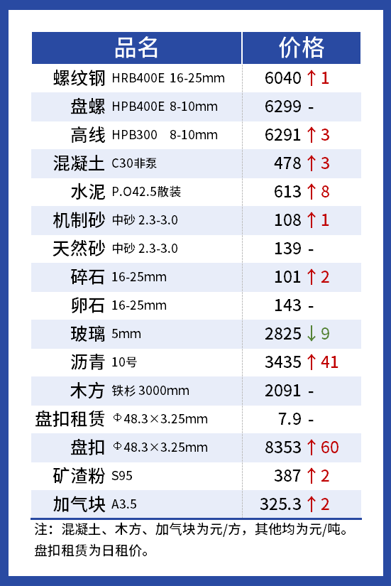 1634003334929430.png 汇总图.png