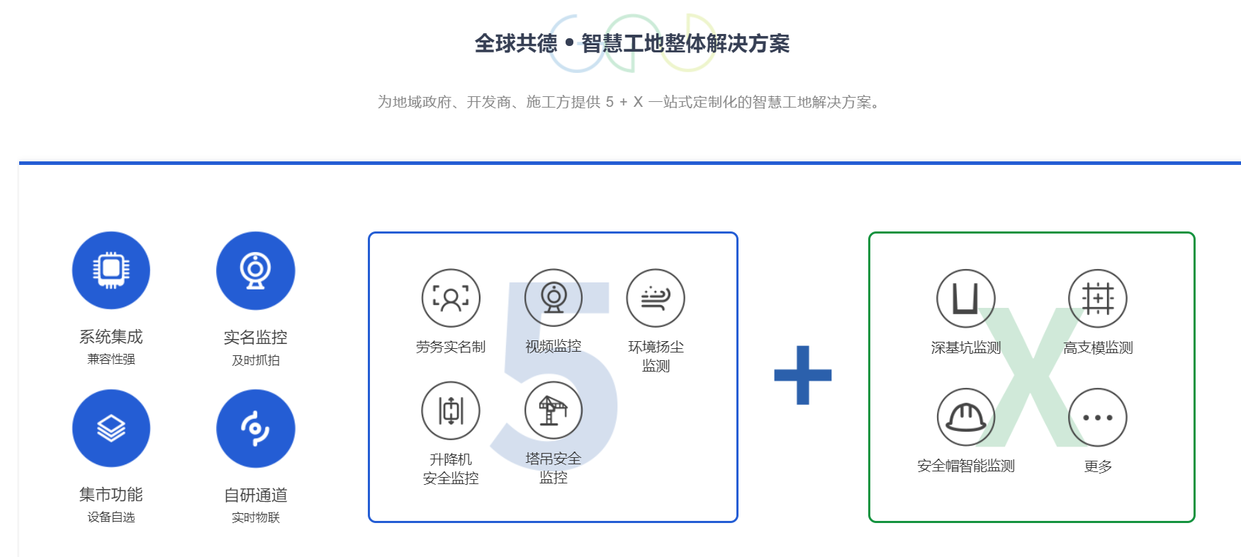 全球共德智慧工地—打造智慧监管平台，让施工更安全