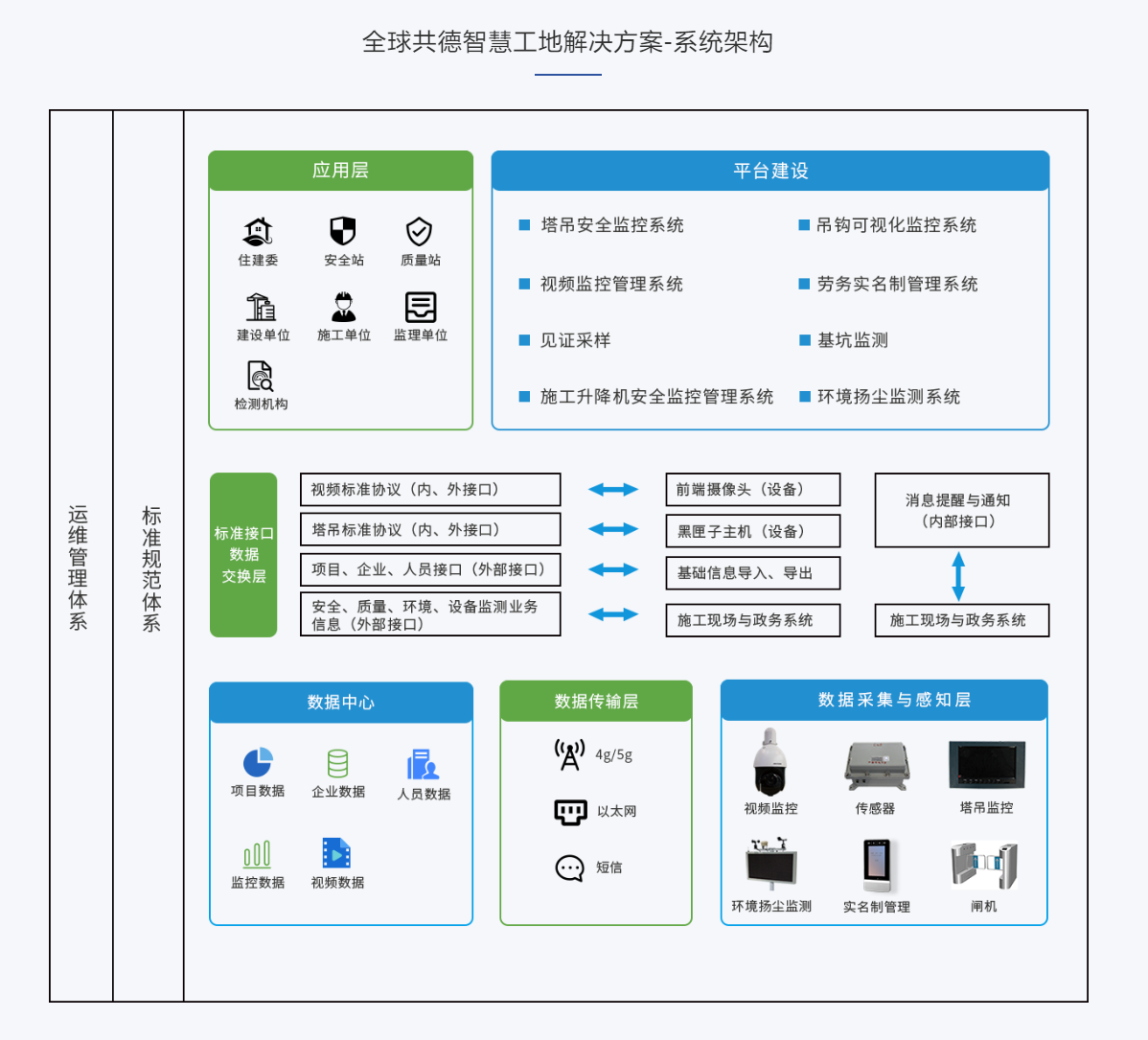 新基建时代下的智慧工地管理系统包括哪些部分？具体作用是什么？