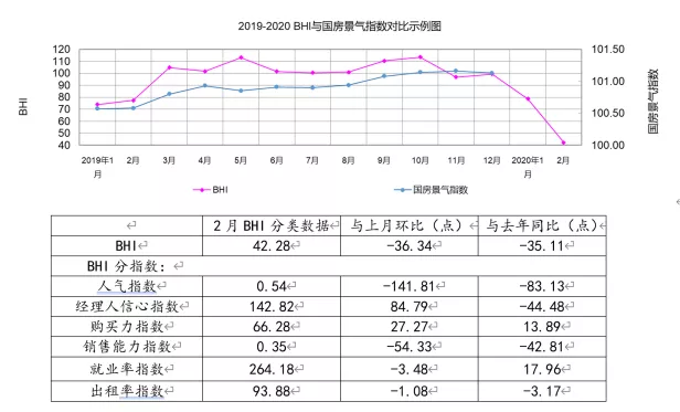拥抱建筑直采平台将成为建材商企业在2020的自救之路