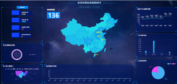 智慧工地企业版作用是什么？如何帮助建企实现降本增效
