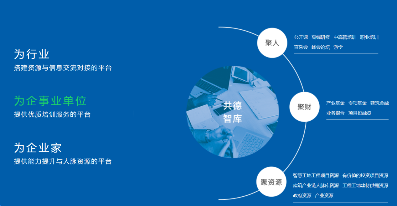 全球共德建筑产业人才发展系统是什么？如何解决人才培训困境