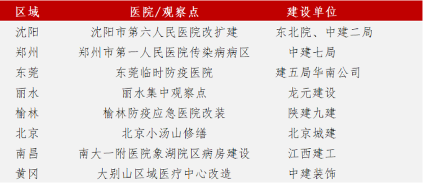 全球共德智慧建筑直采系统引领建筑行业全新采购模式发展